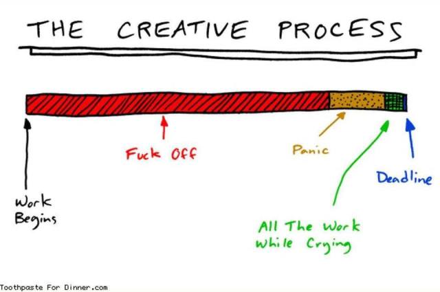 creative process foff